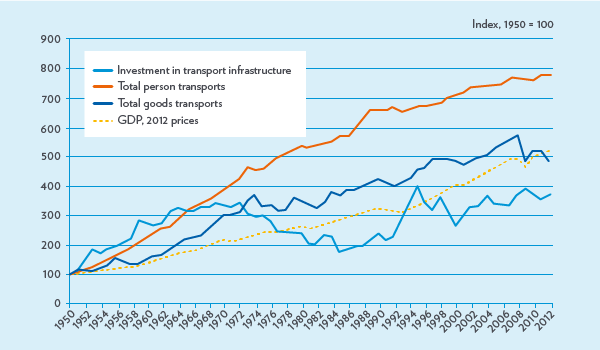 Infrastructure Policy in Sweden - deadlocks and solutions